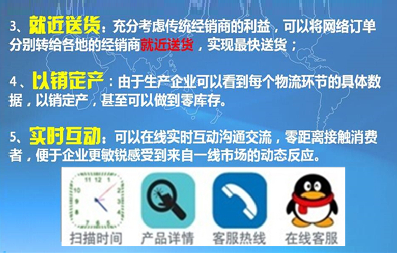 二维码终极防伪对企业的好处